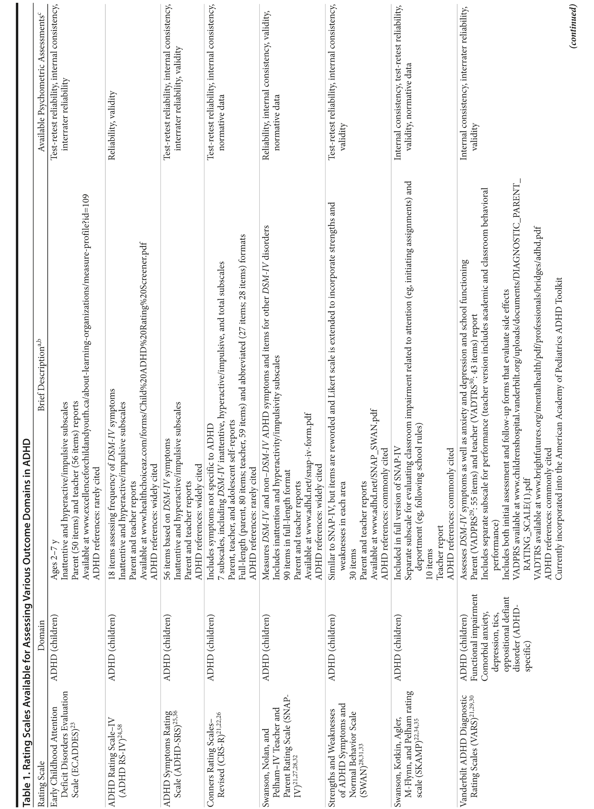 Table 1ar