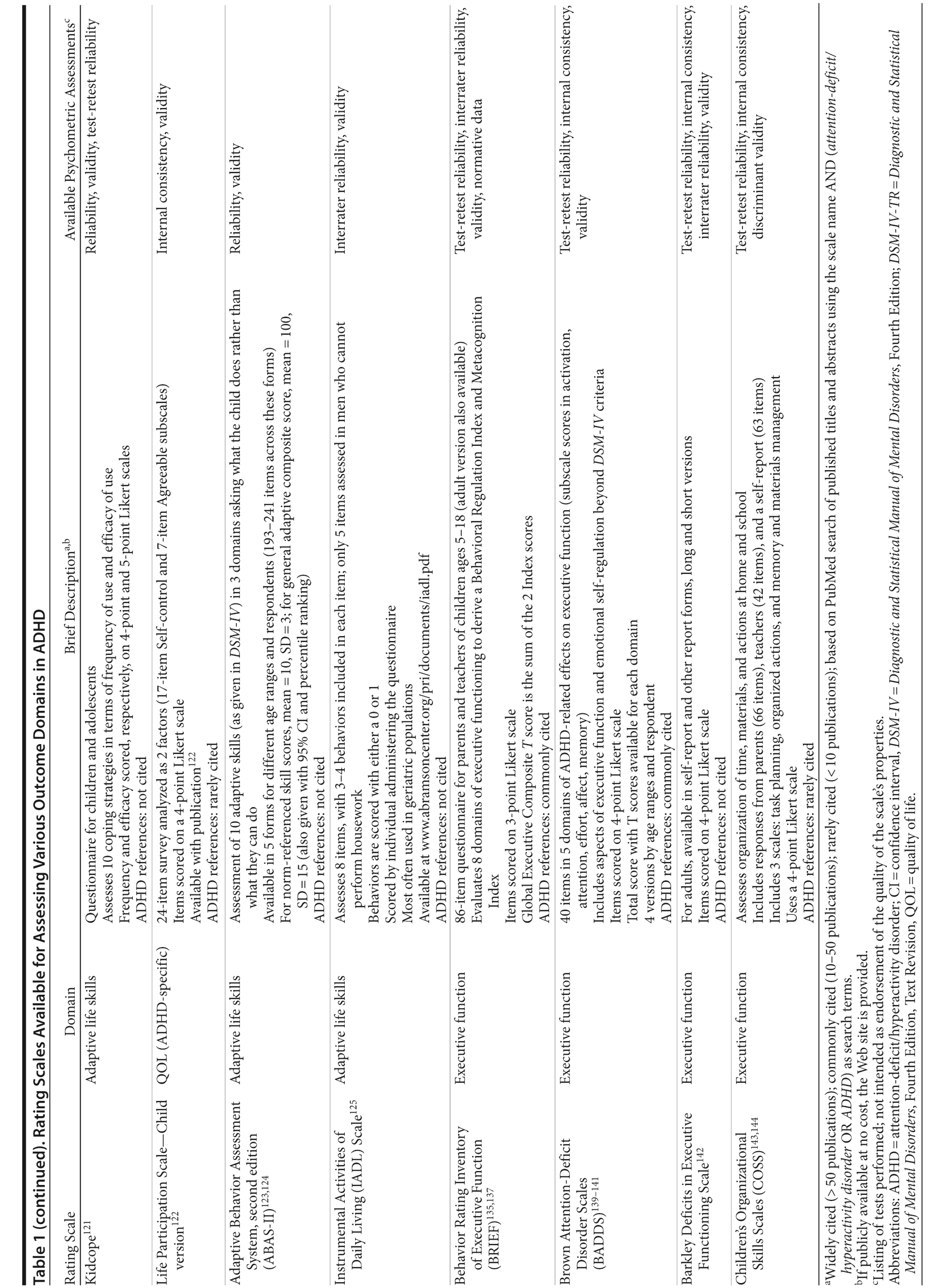 Table 1dr