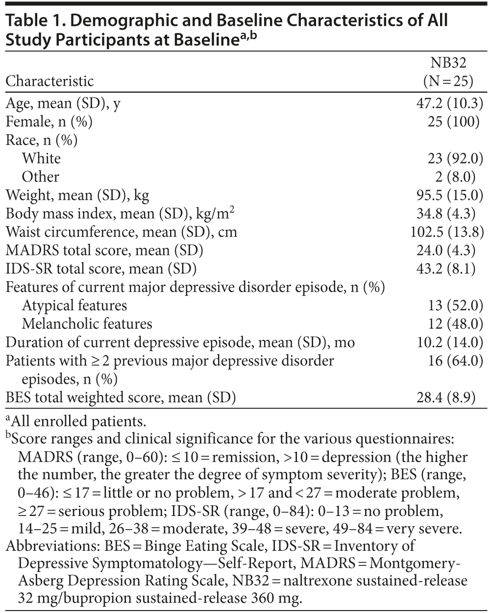 Table 1