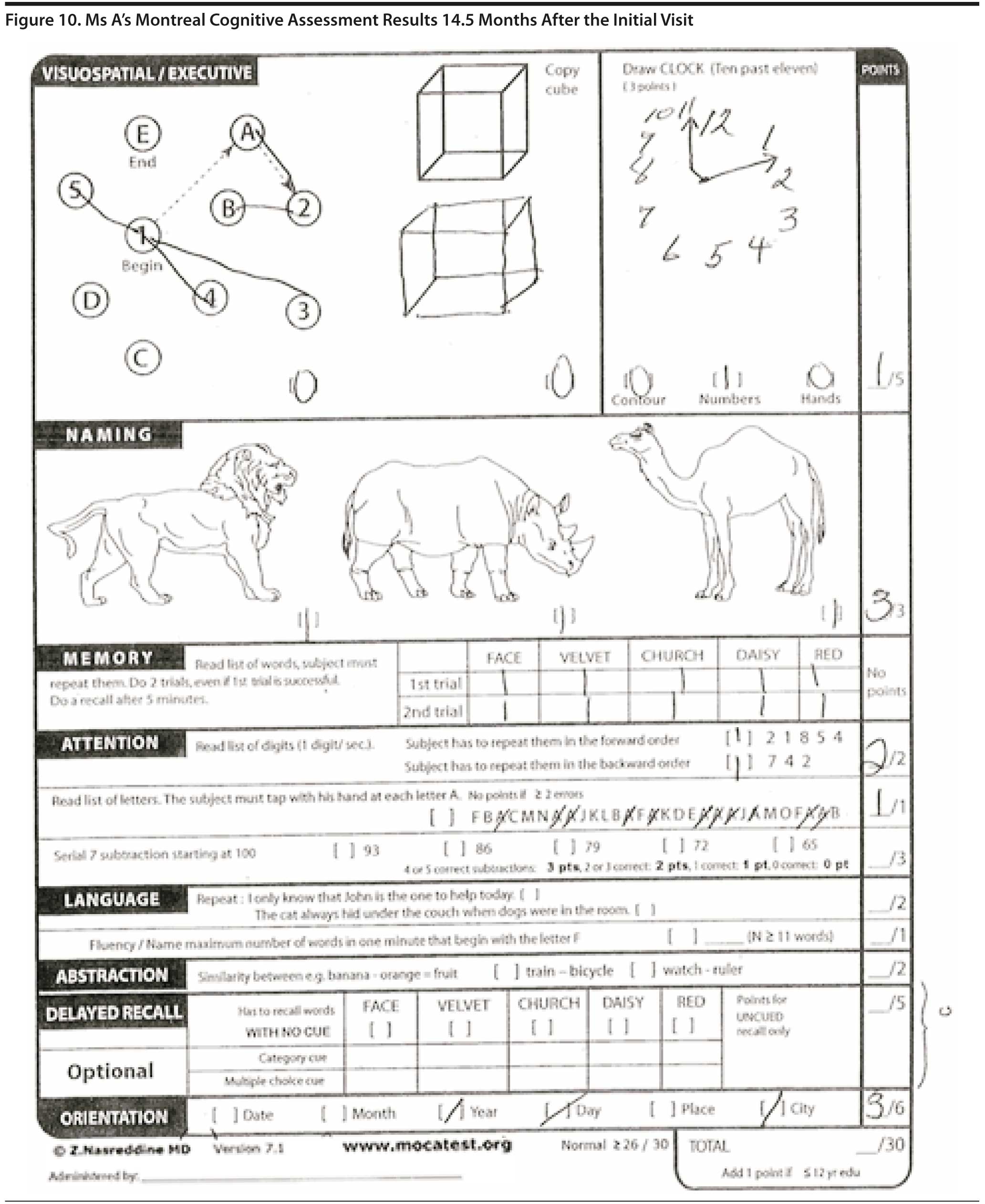 Figure 10