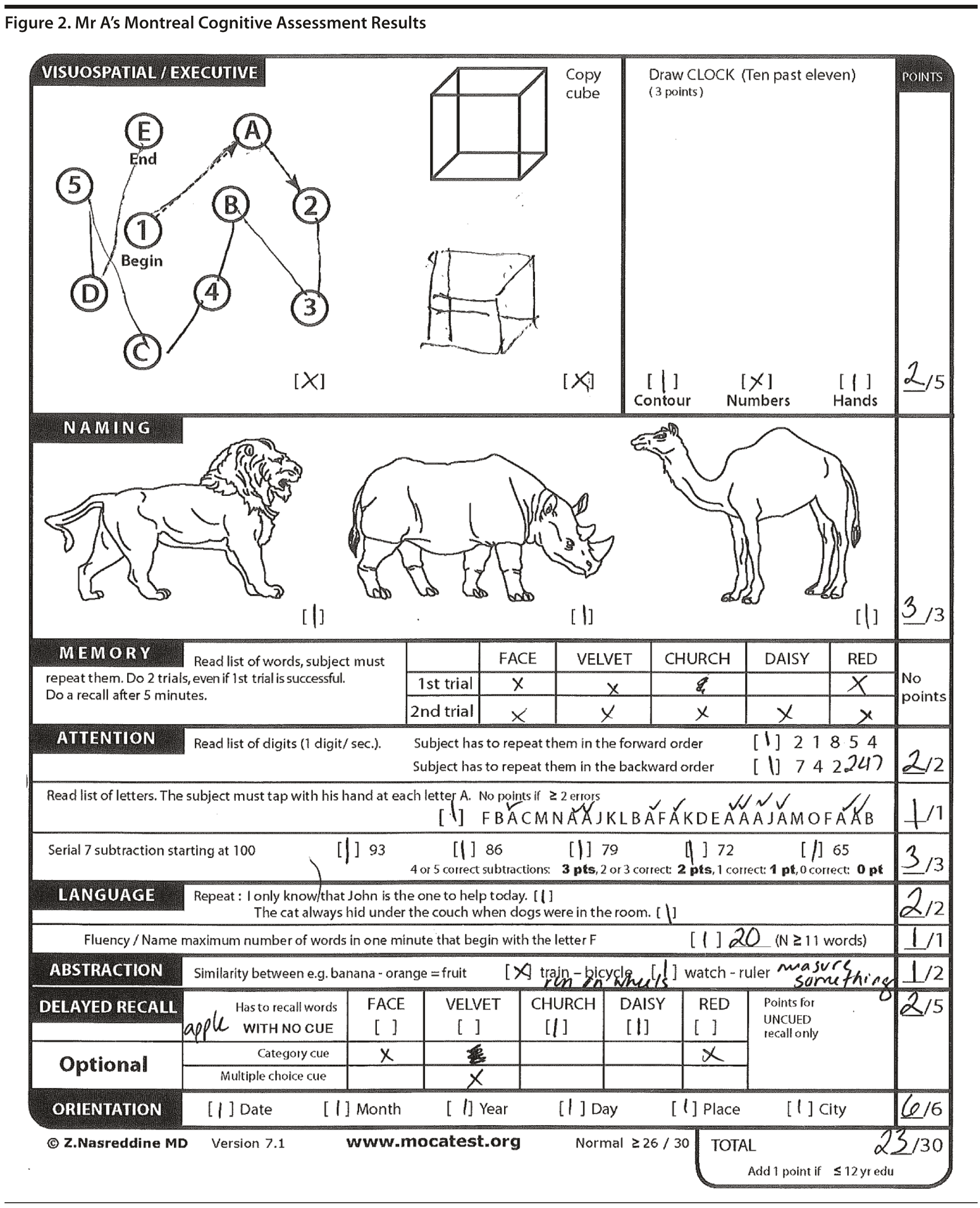 Figure 2