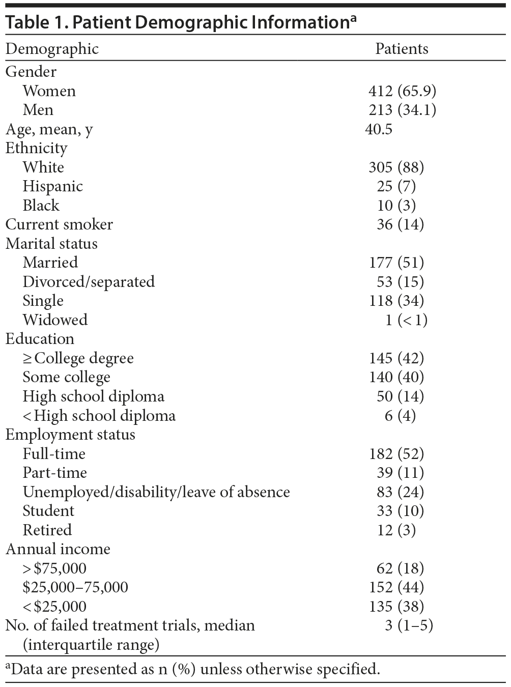 Table 1