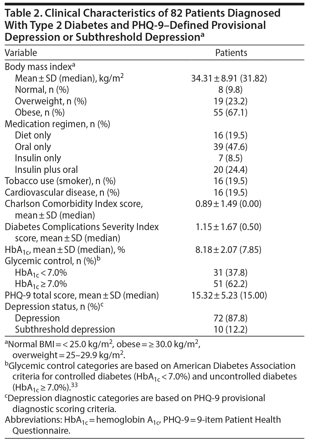 Table 2