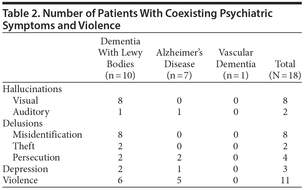 Table 2