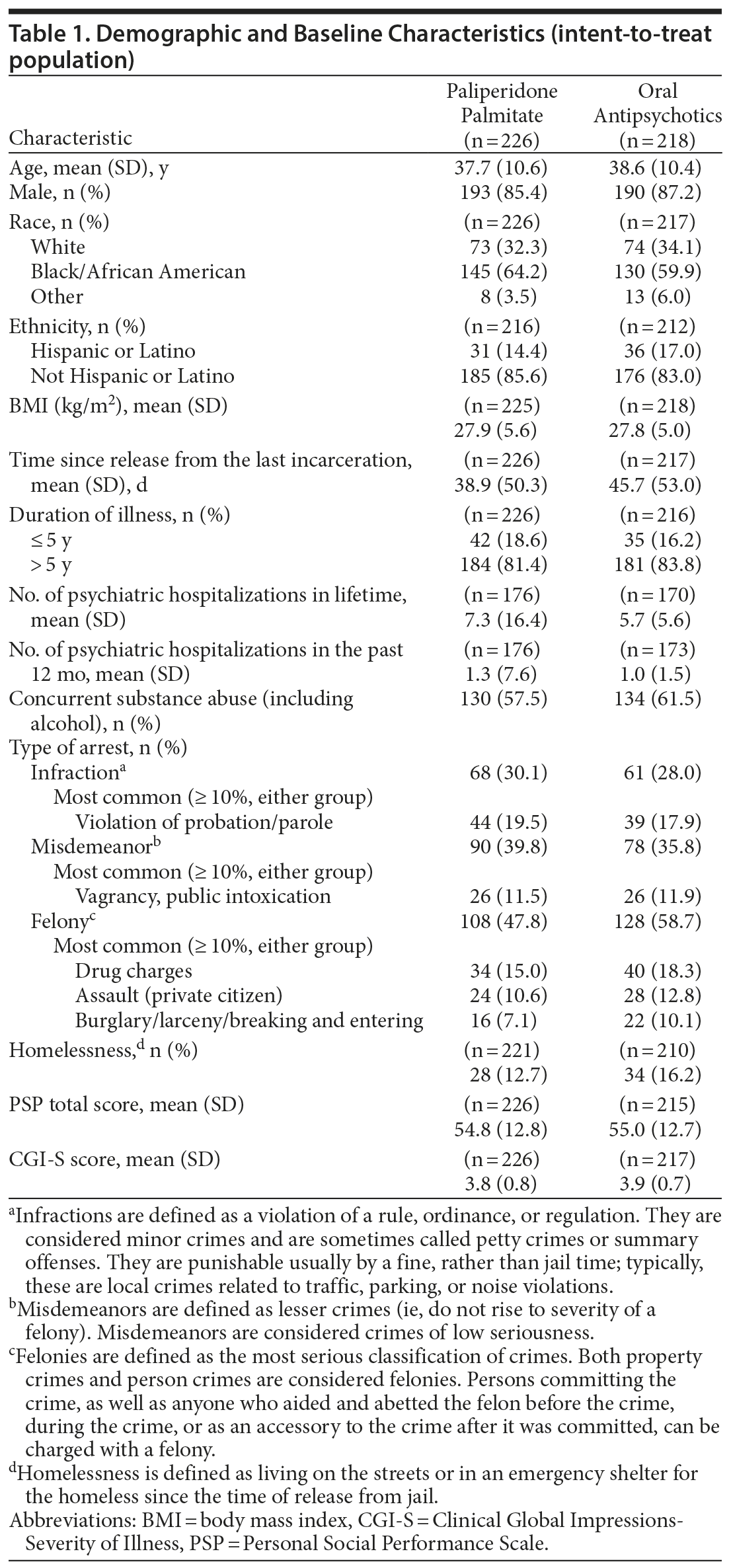 Table 1