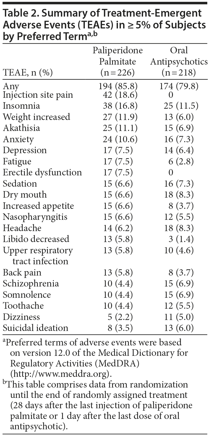 Table 2