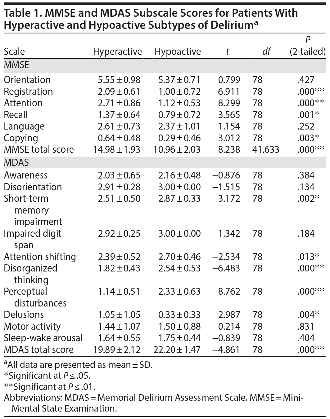 Table 1