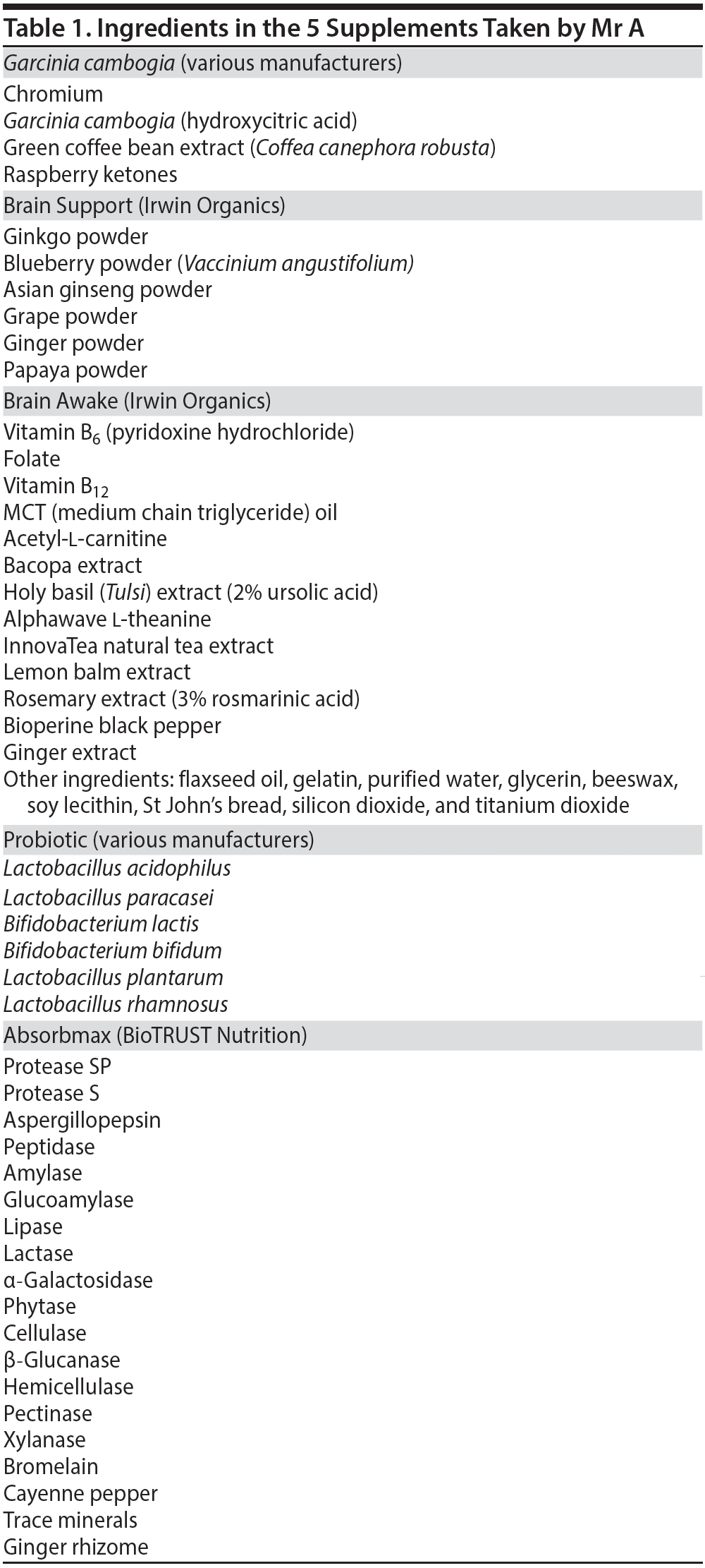 Table 1