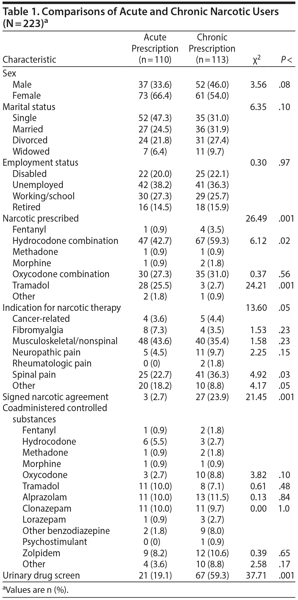 Table 1