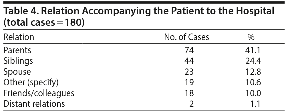 Table 4