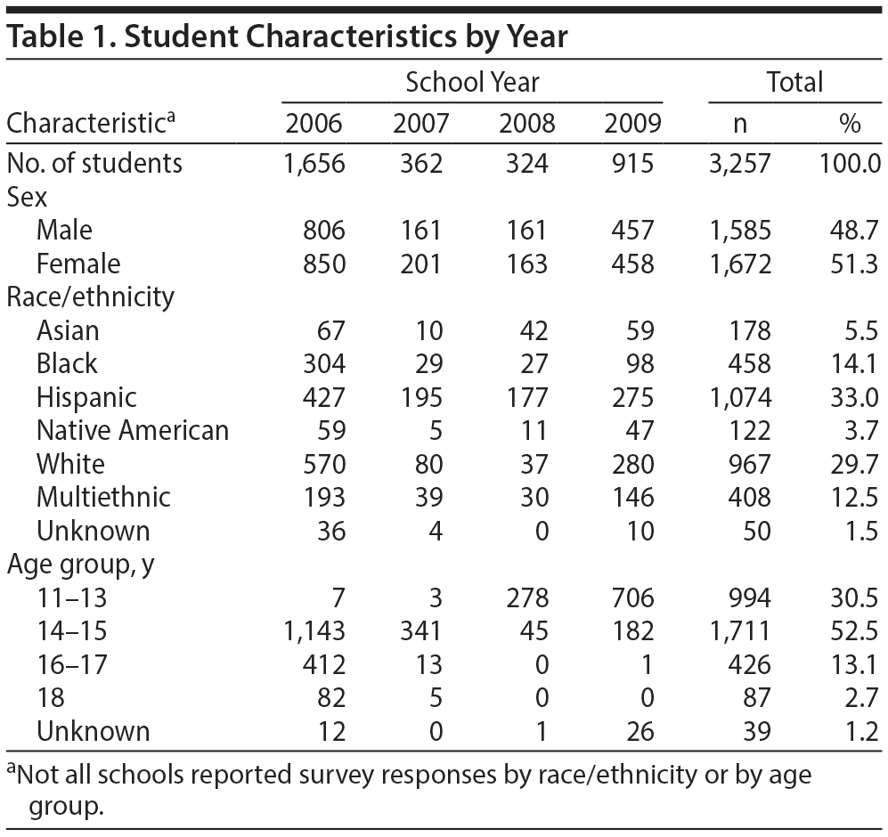 Table 1