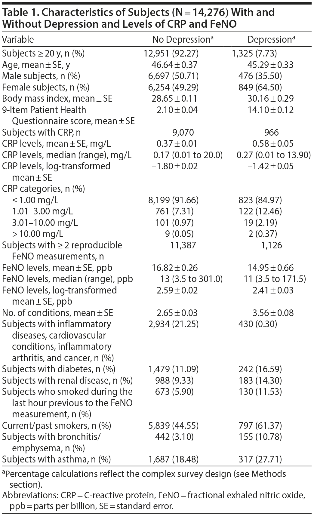 Table 1