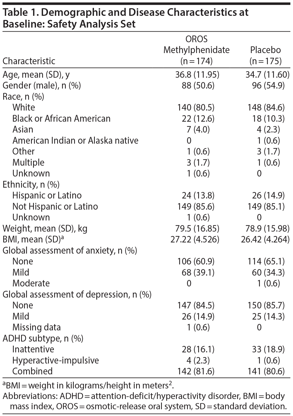 Table 1