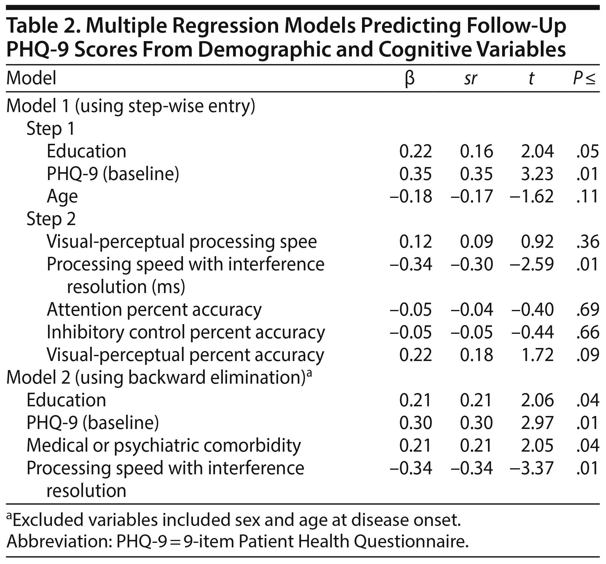 Table 2