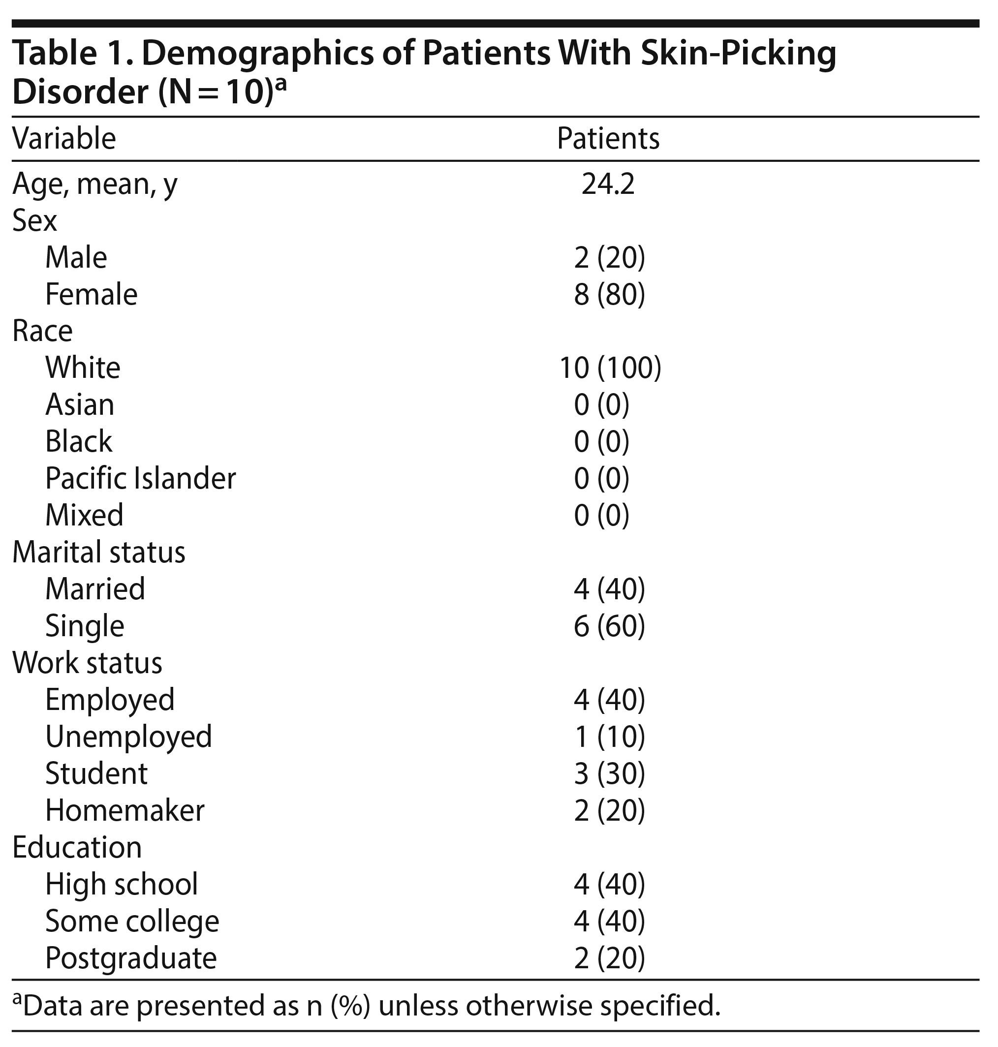 Table 1