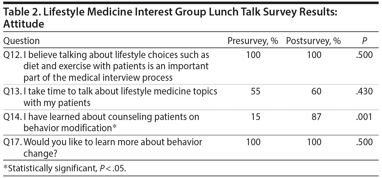 Table 2