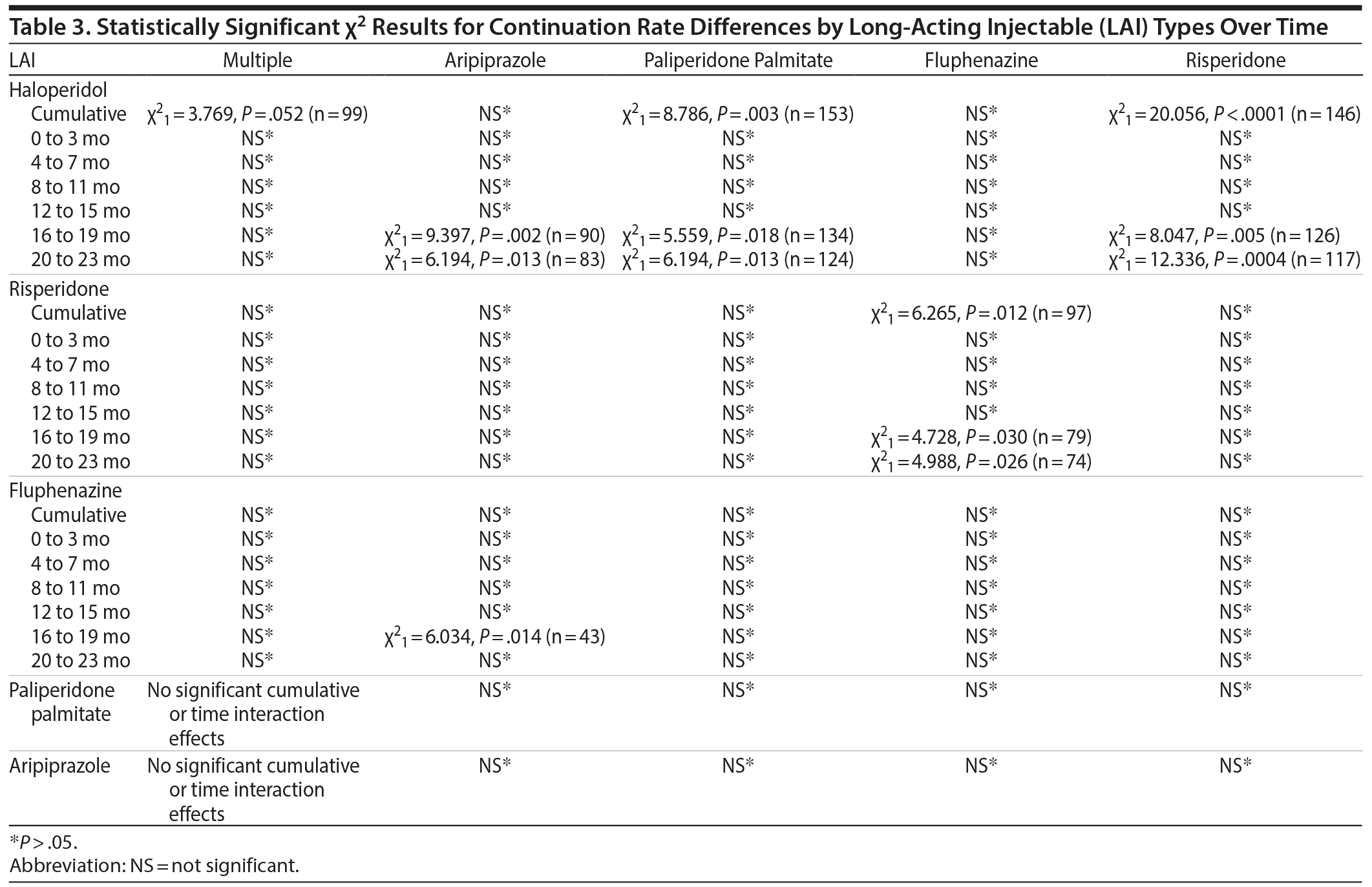 Table 3