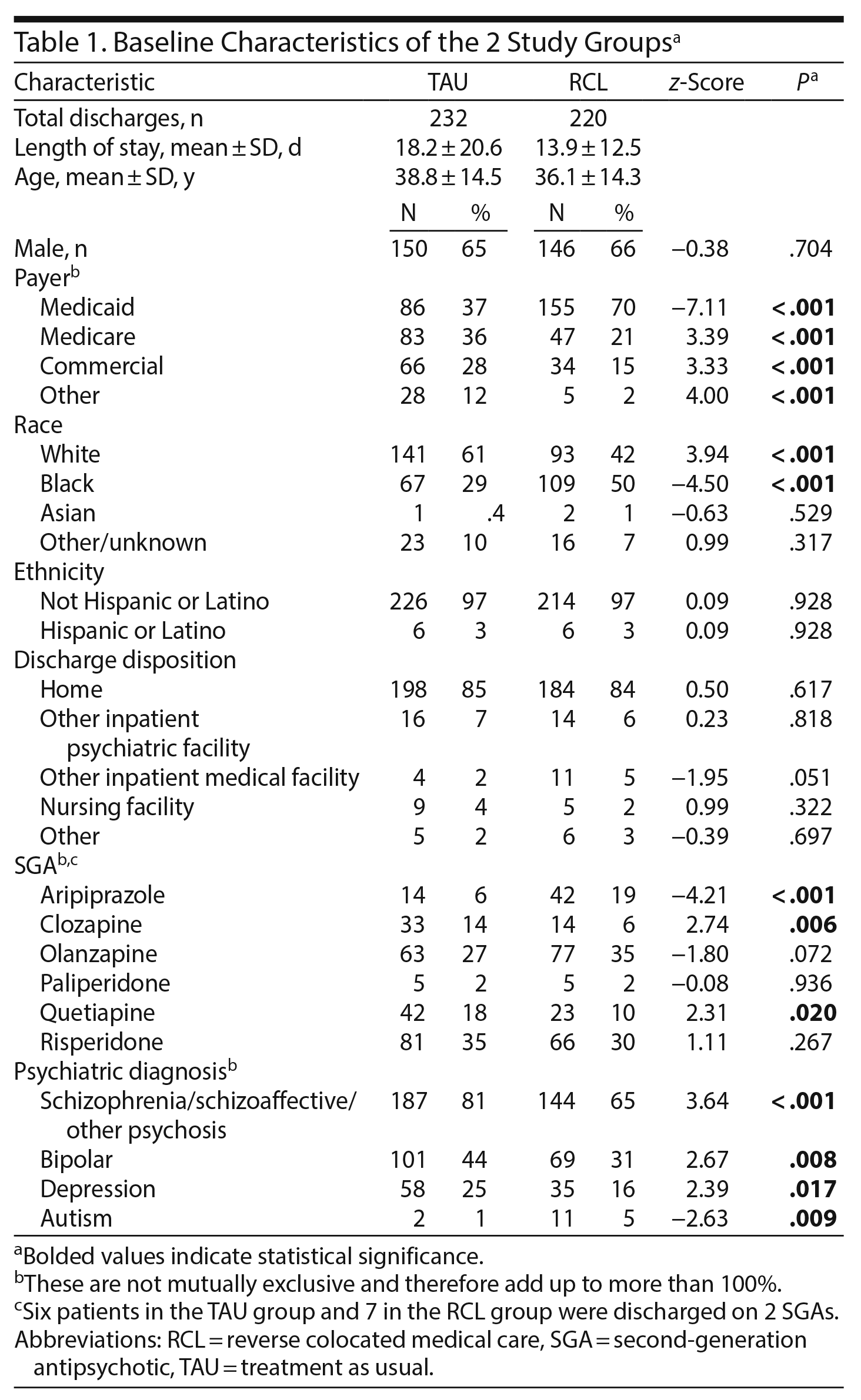 Table 1