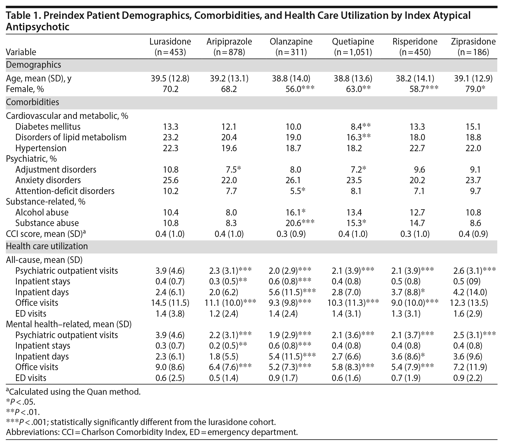 Table 1