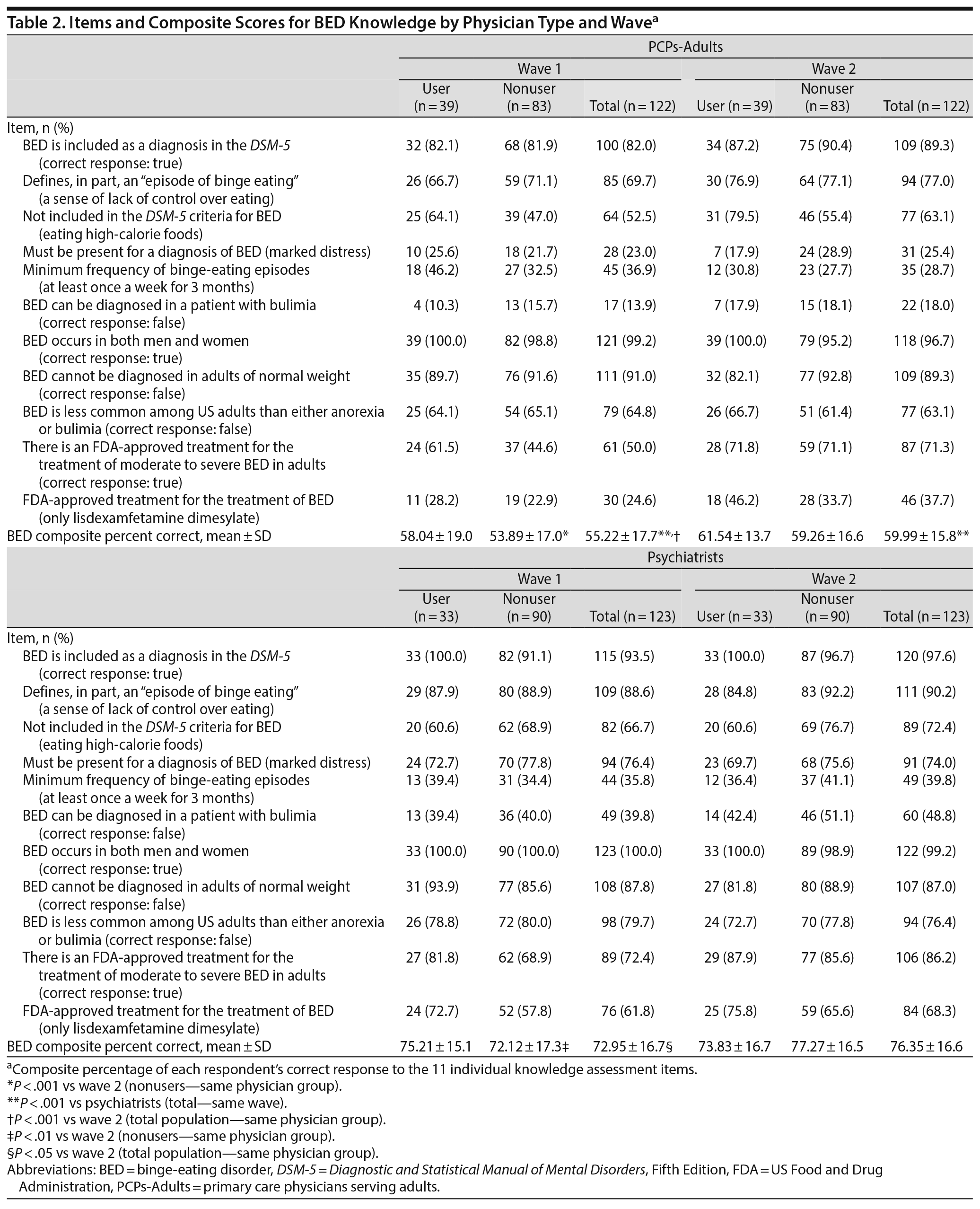 Table 2