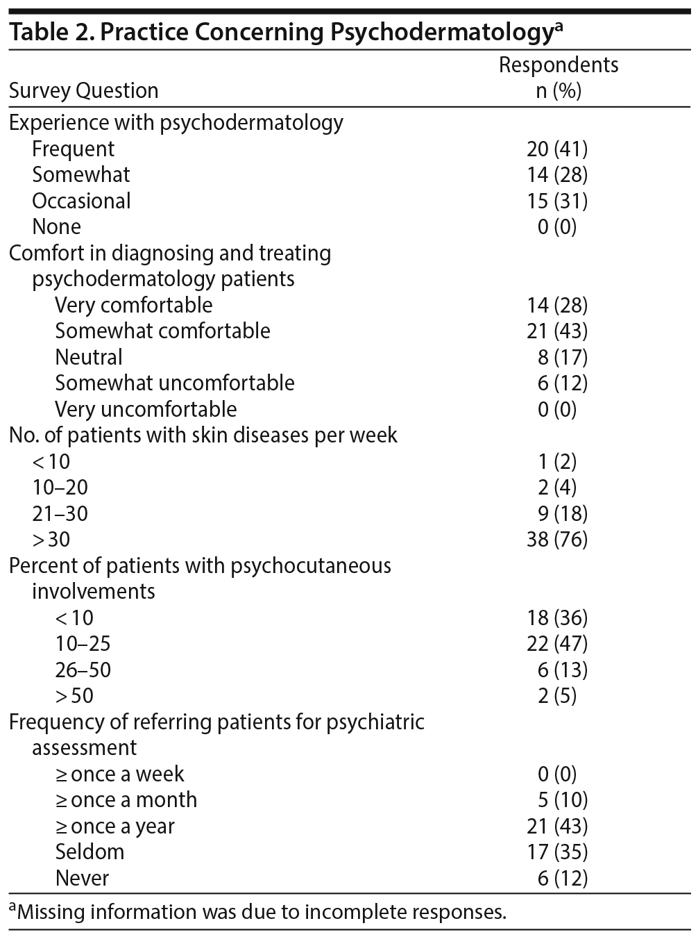 Table 2