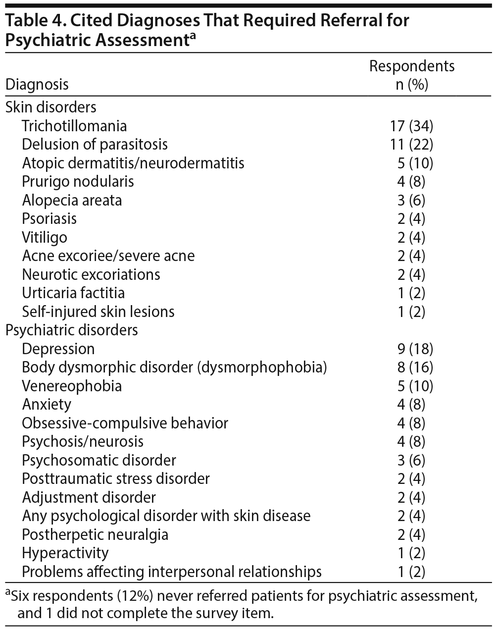 Table 4