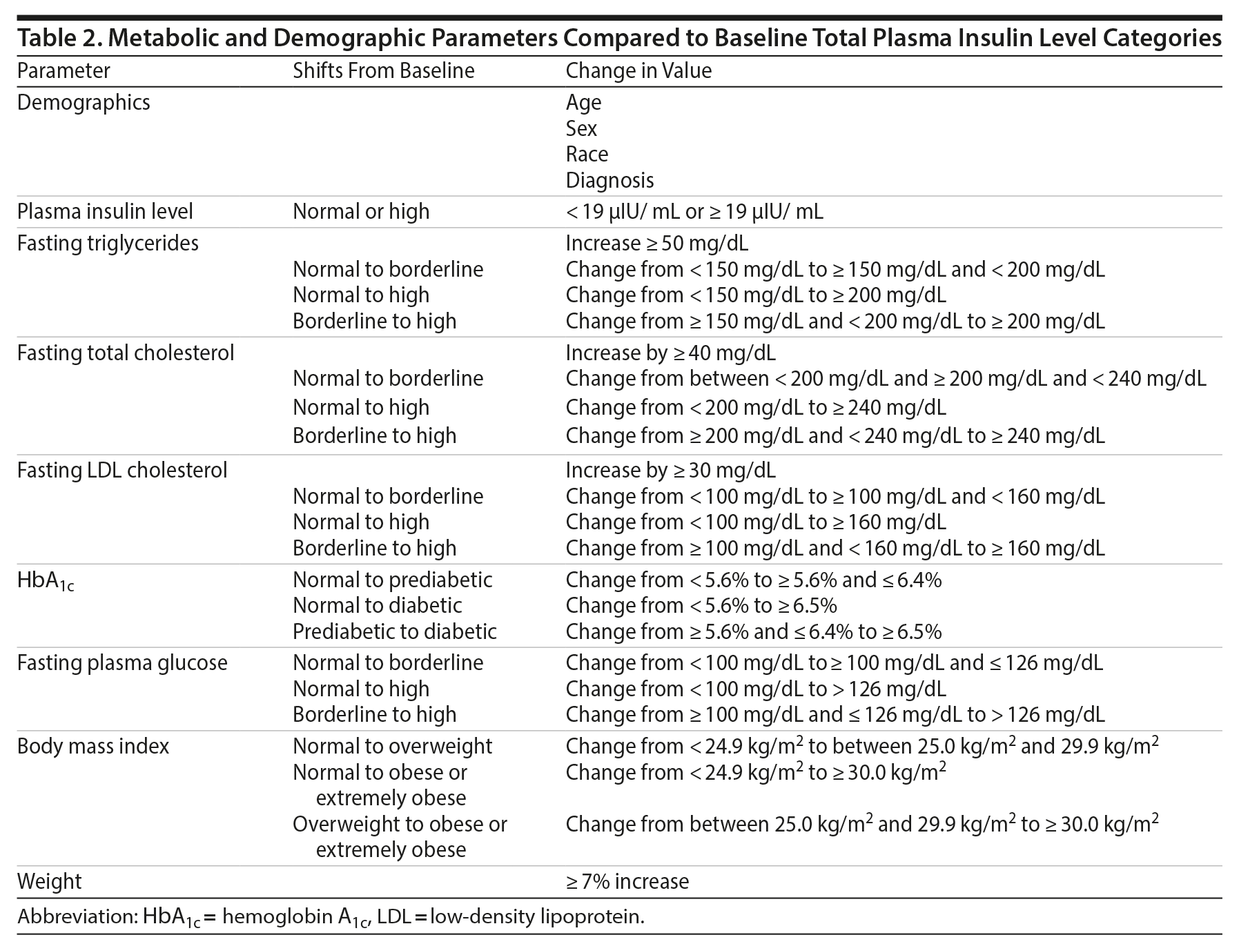 Table 2