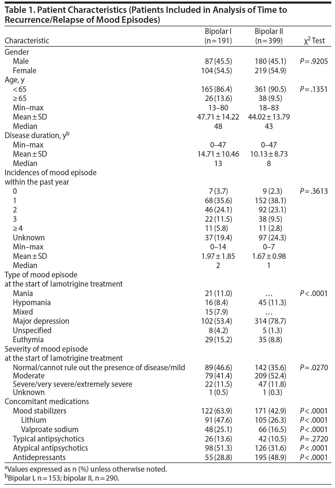 Table 1