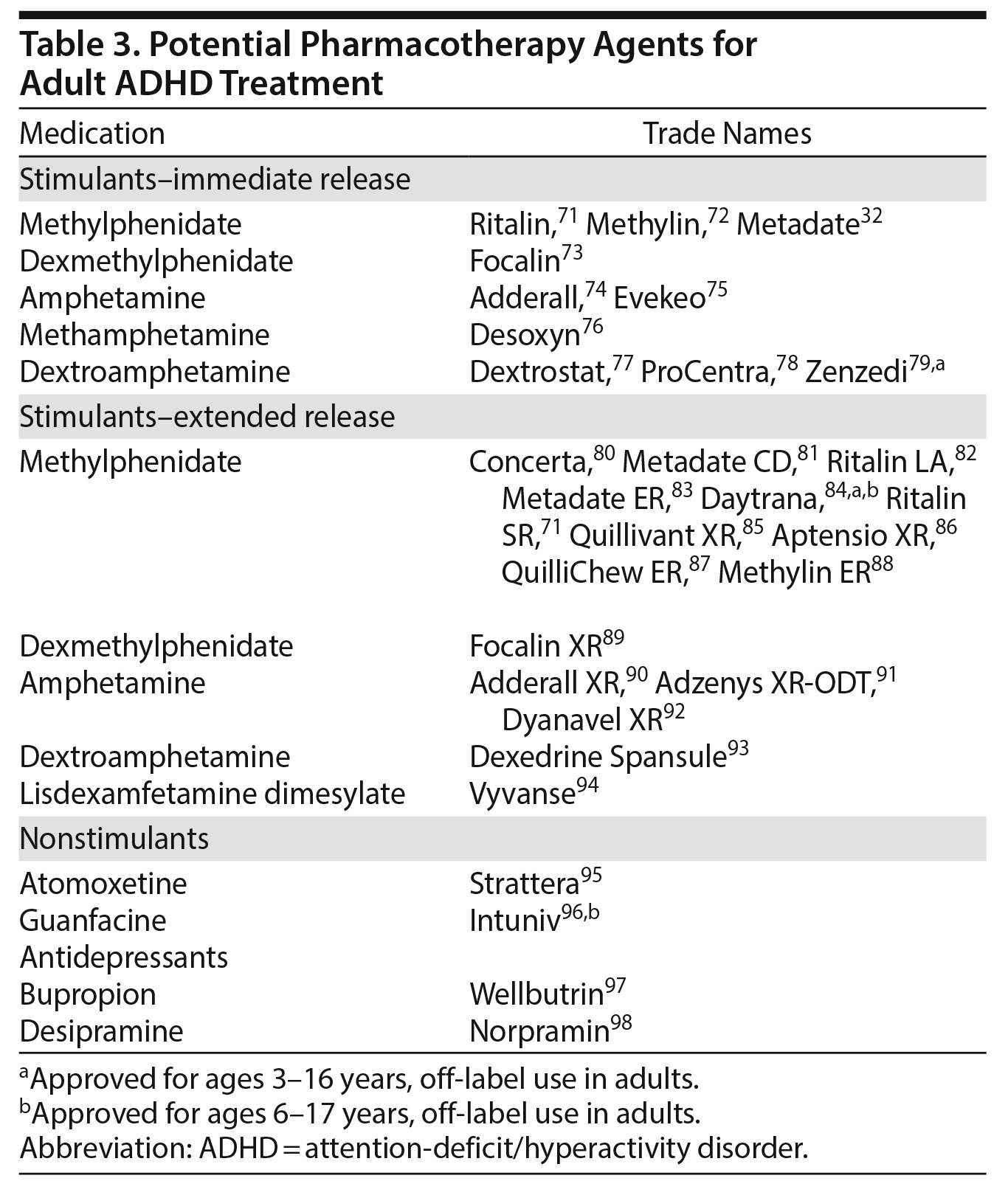 Adhd symptoms adults