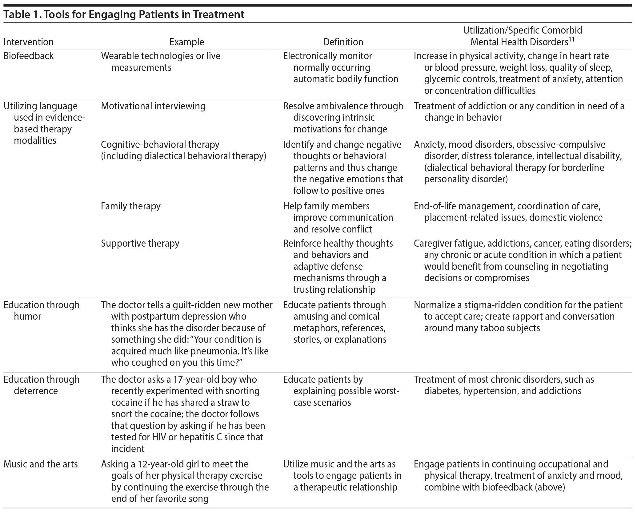 Table 1