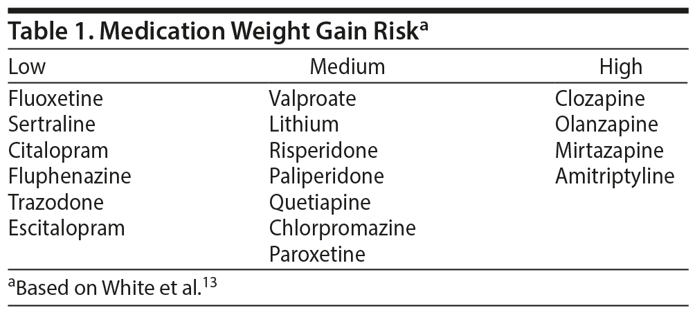 Table 1