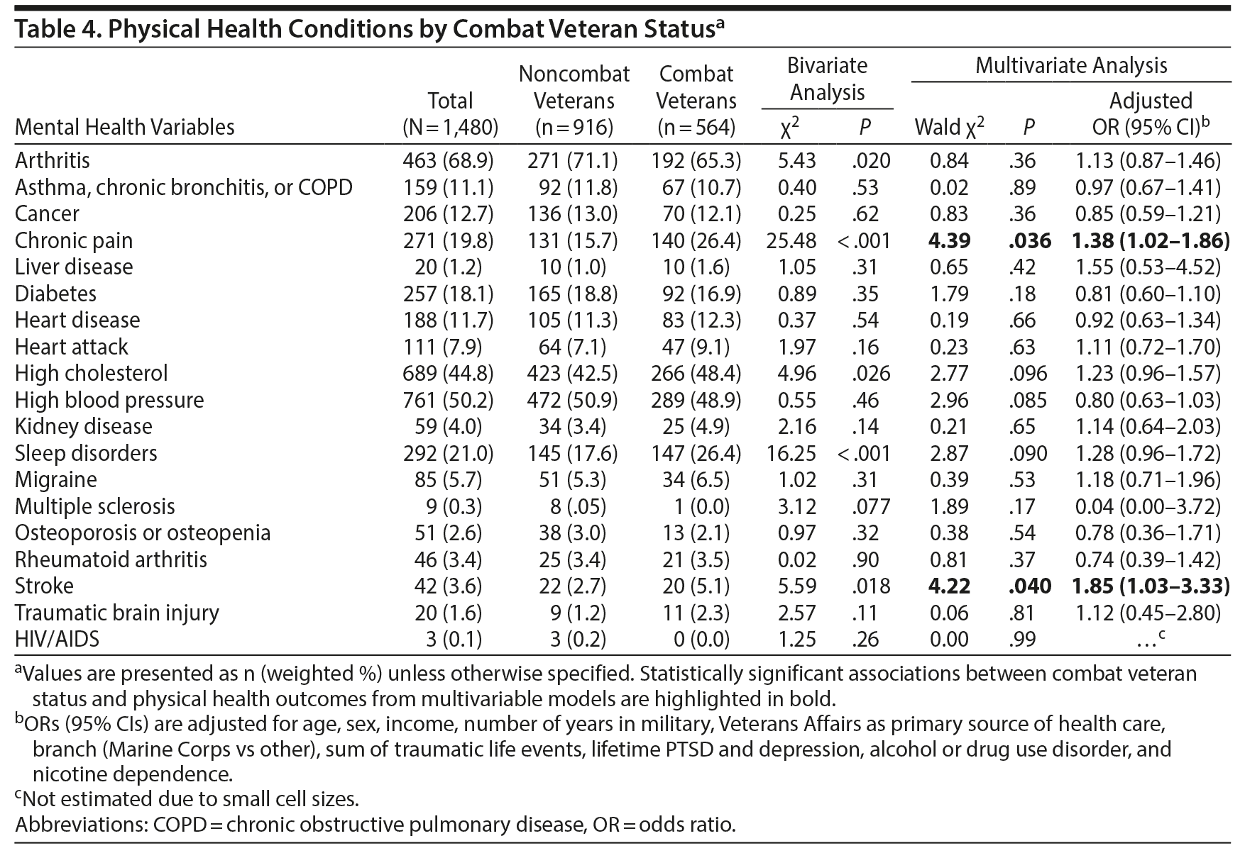 Table 4