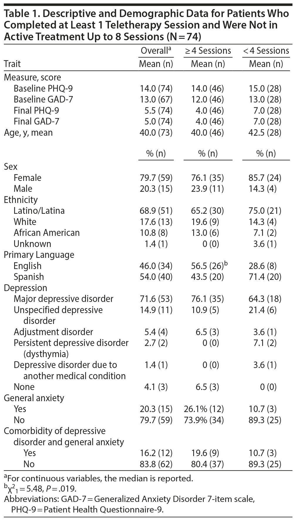 Table 1