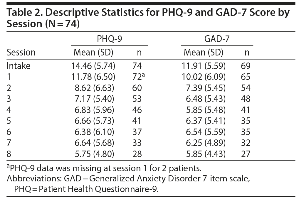 Table 2