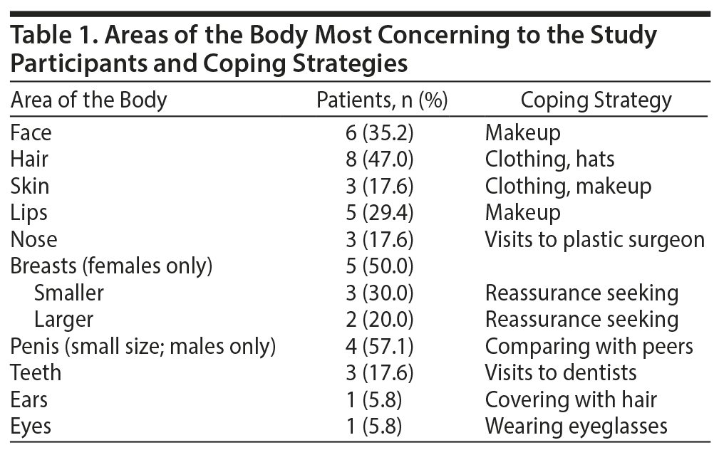 Table 1