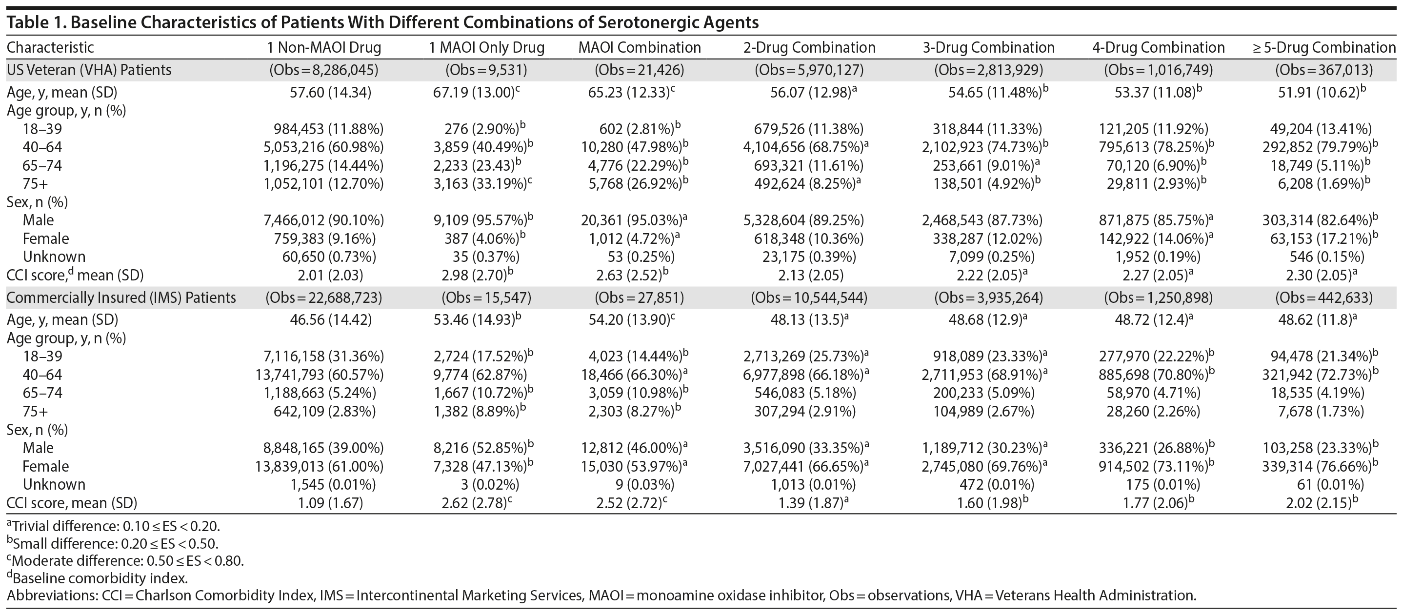 Table 1