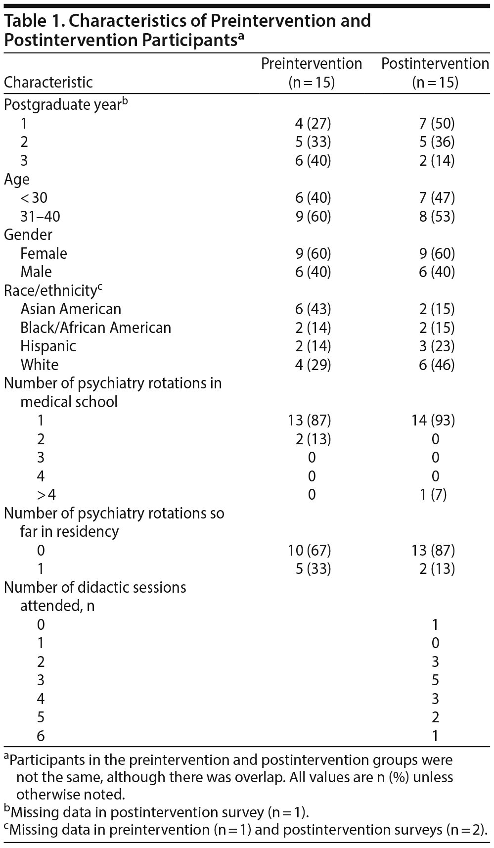 Table 1