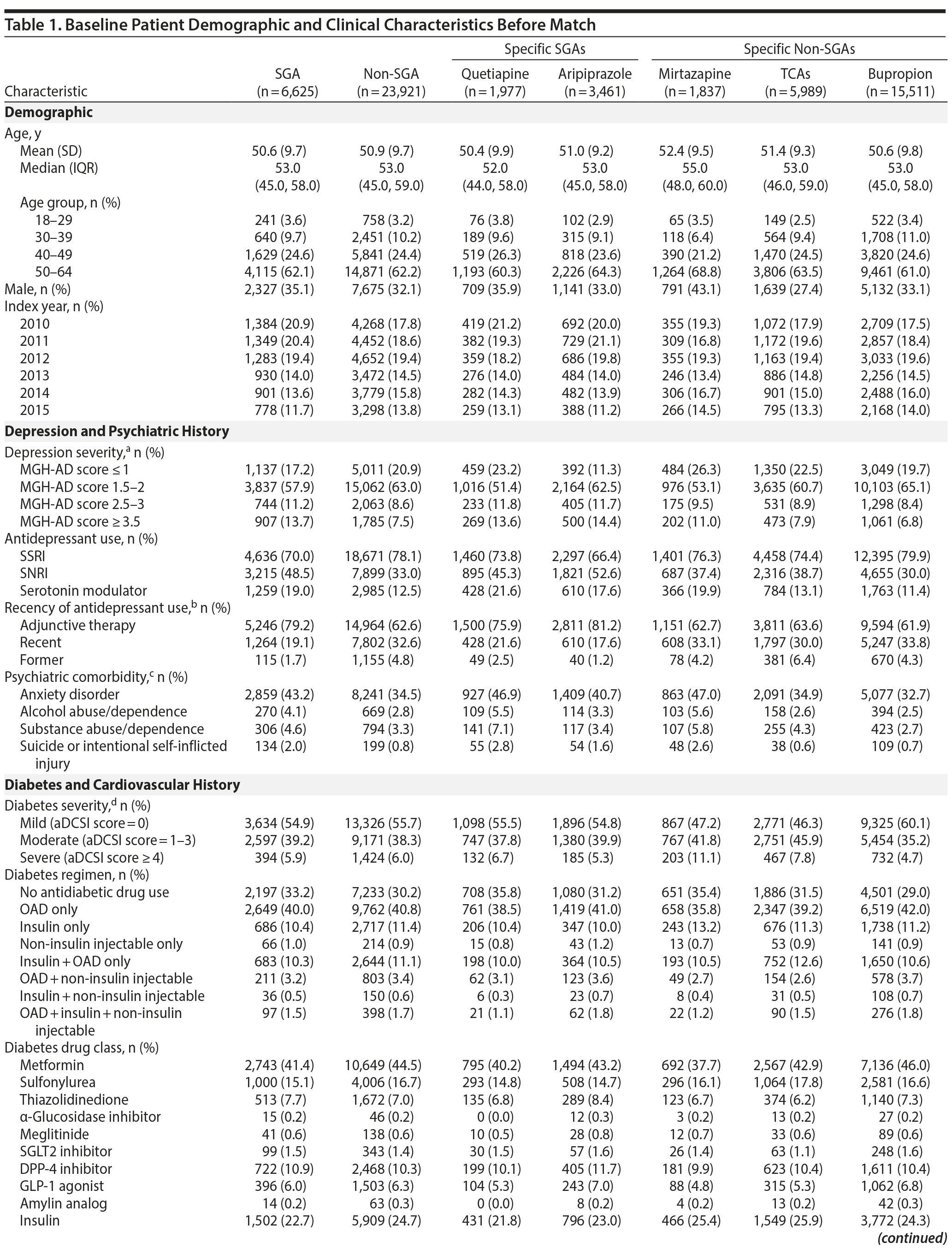 Table 1a