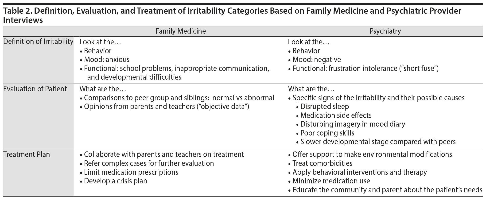 Table 2