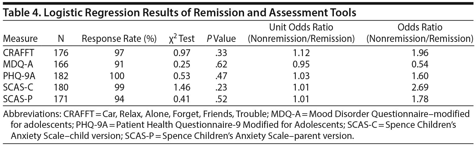 Table 4