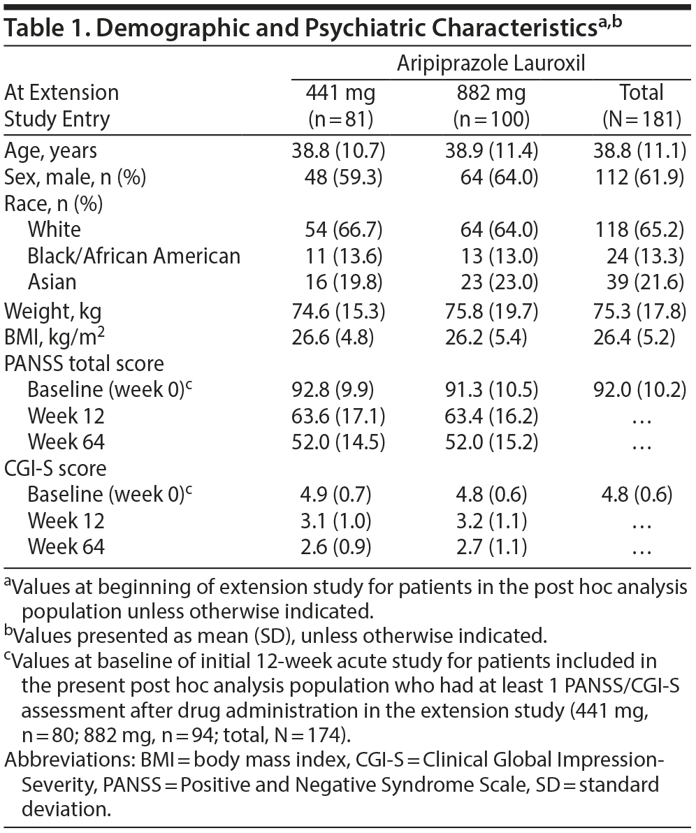 Table 1