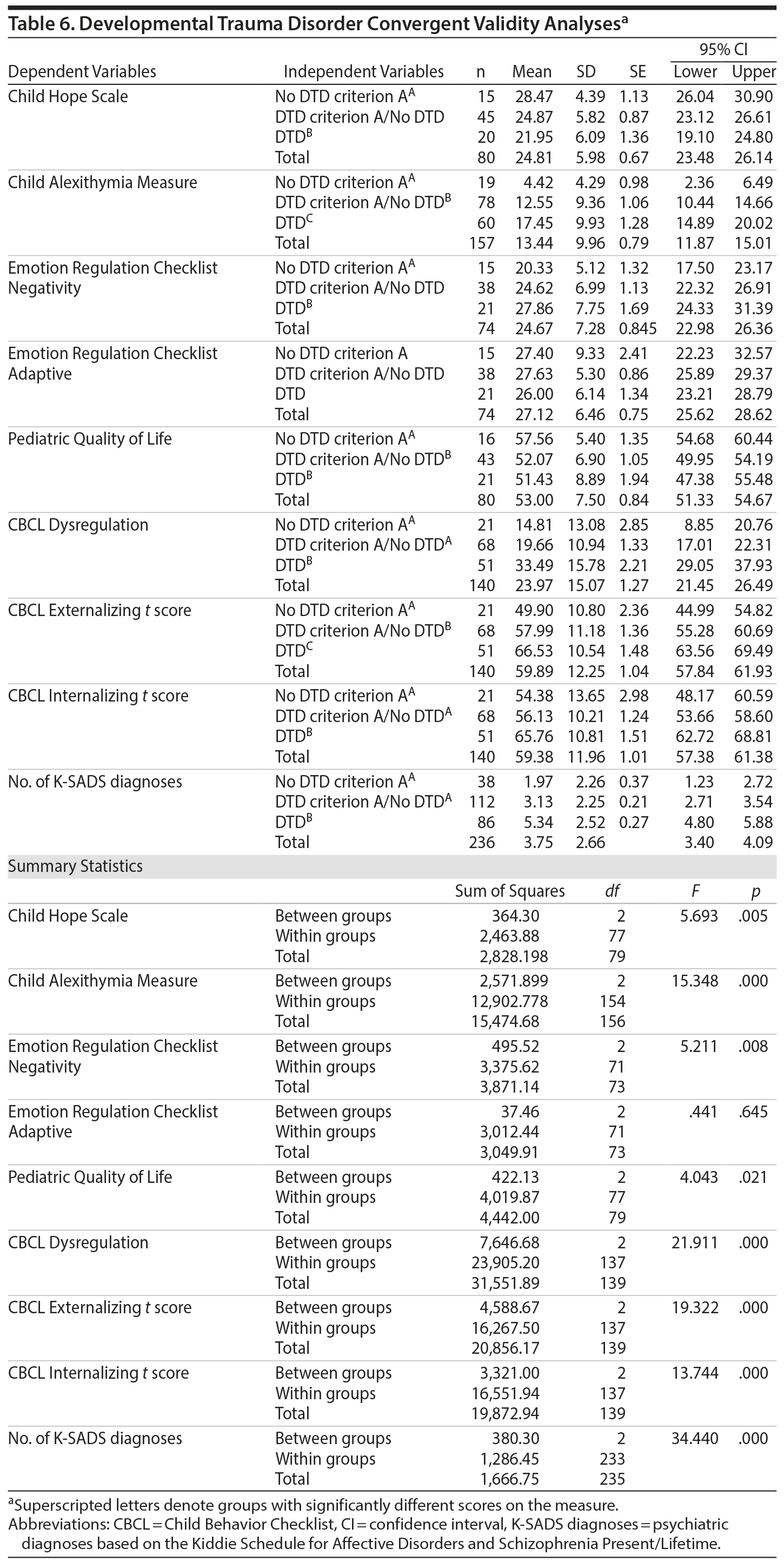 Table 6