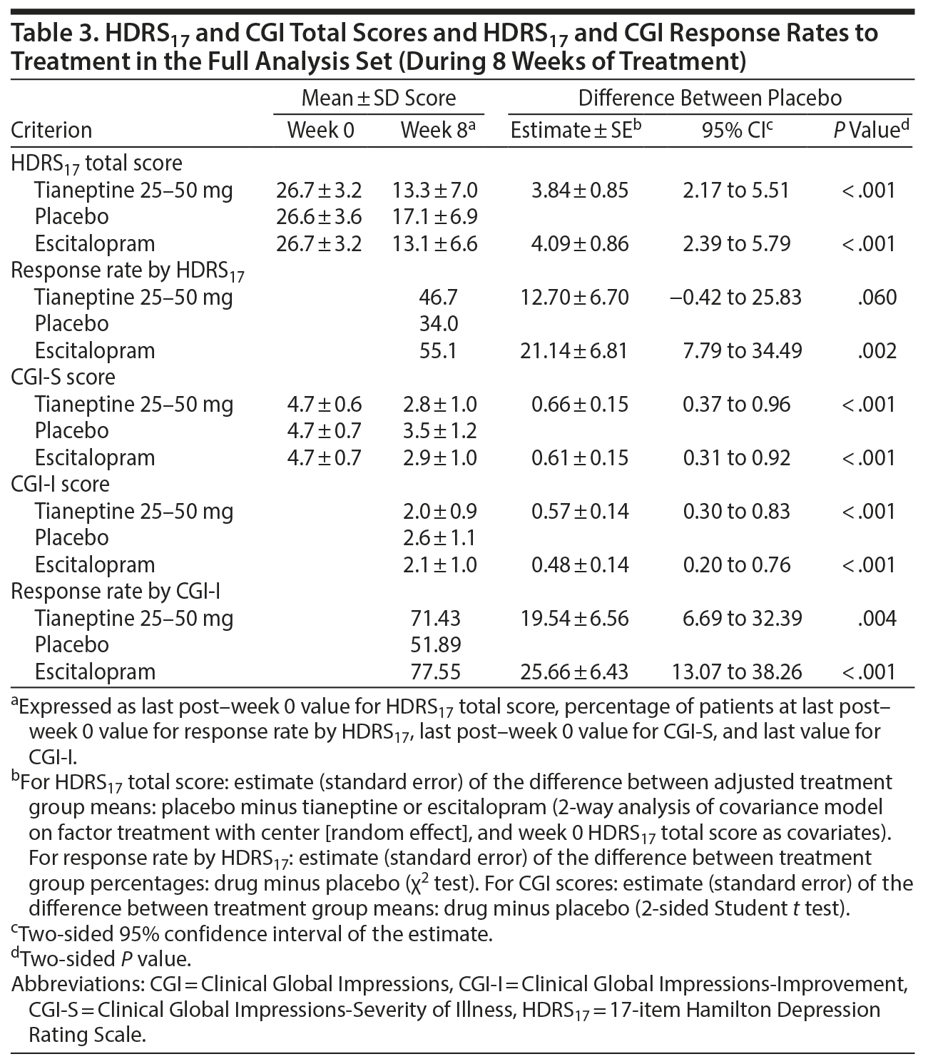 Table 3