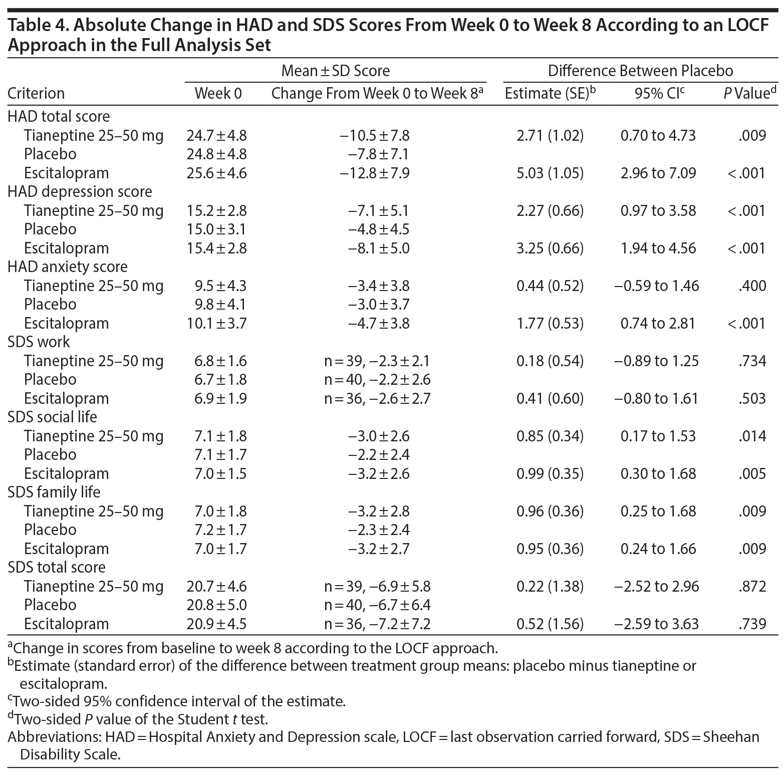 Table 4