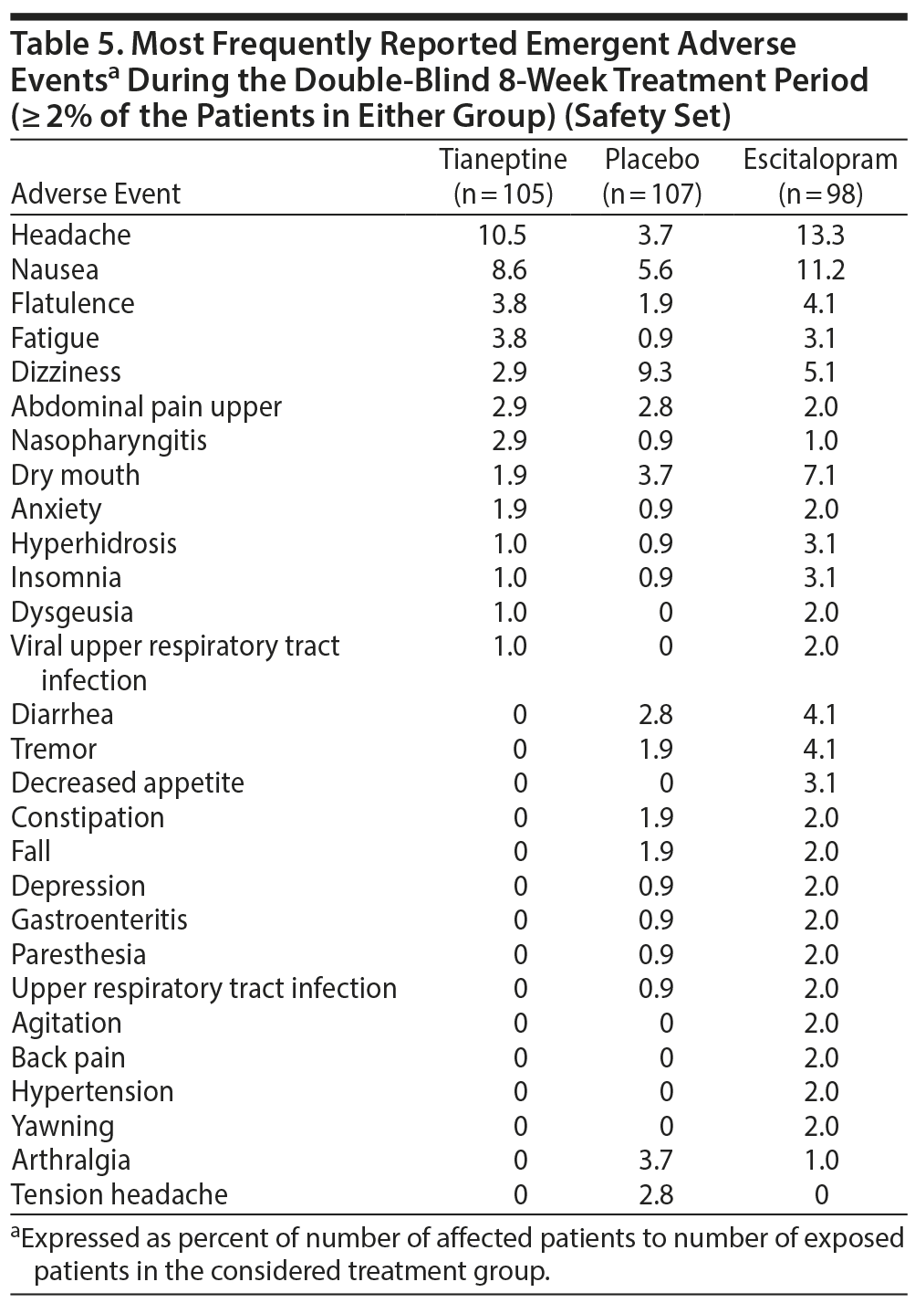 Table 5