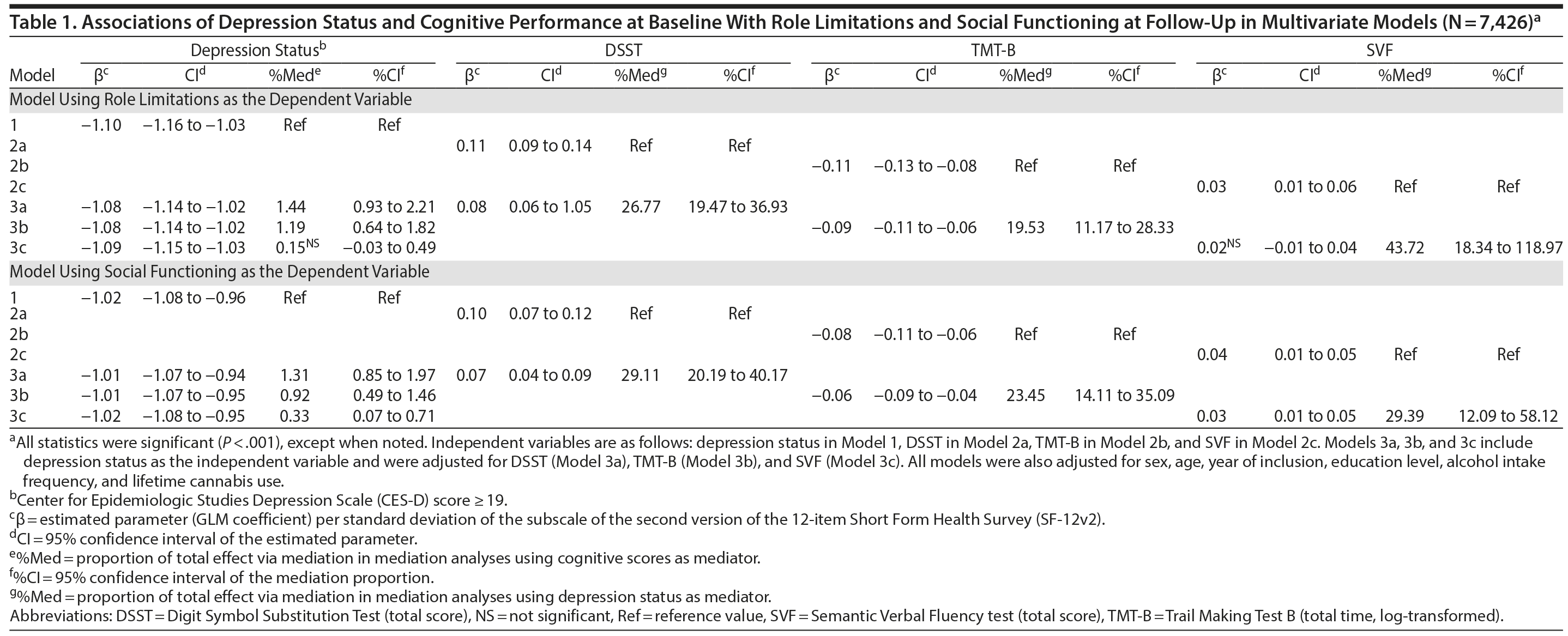 Table 1