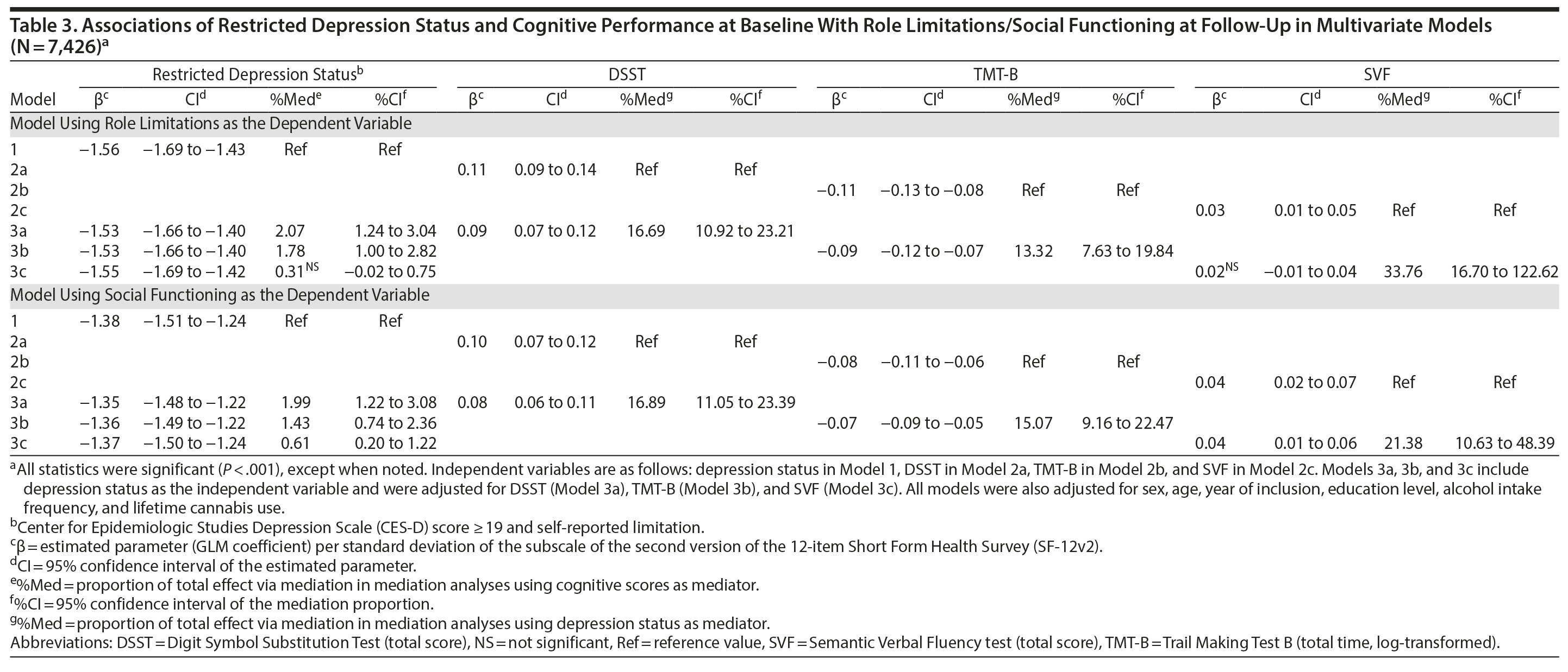 Table 3