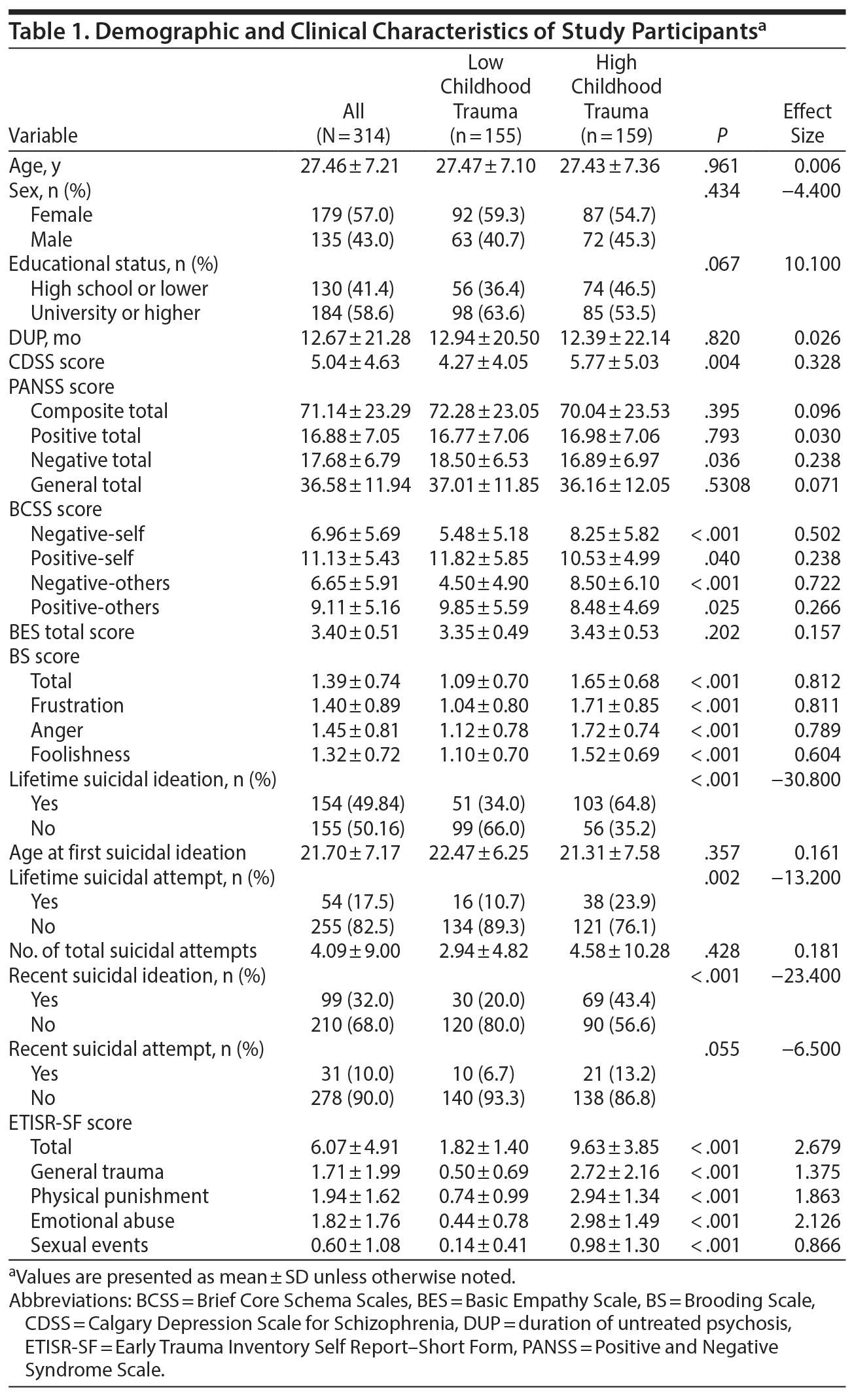 Table 1