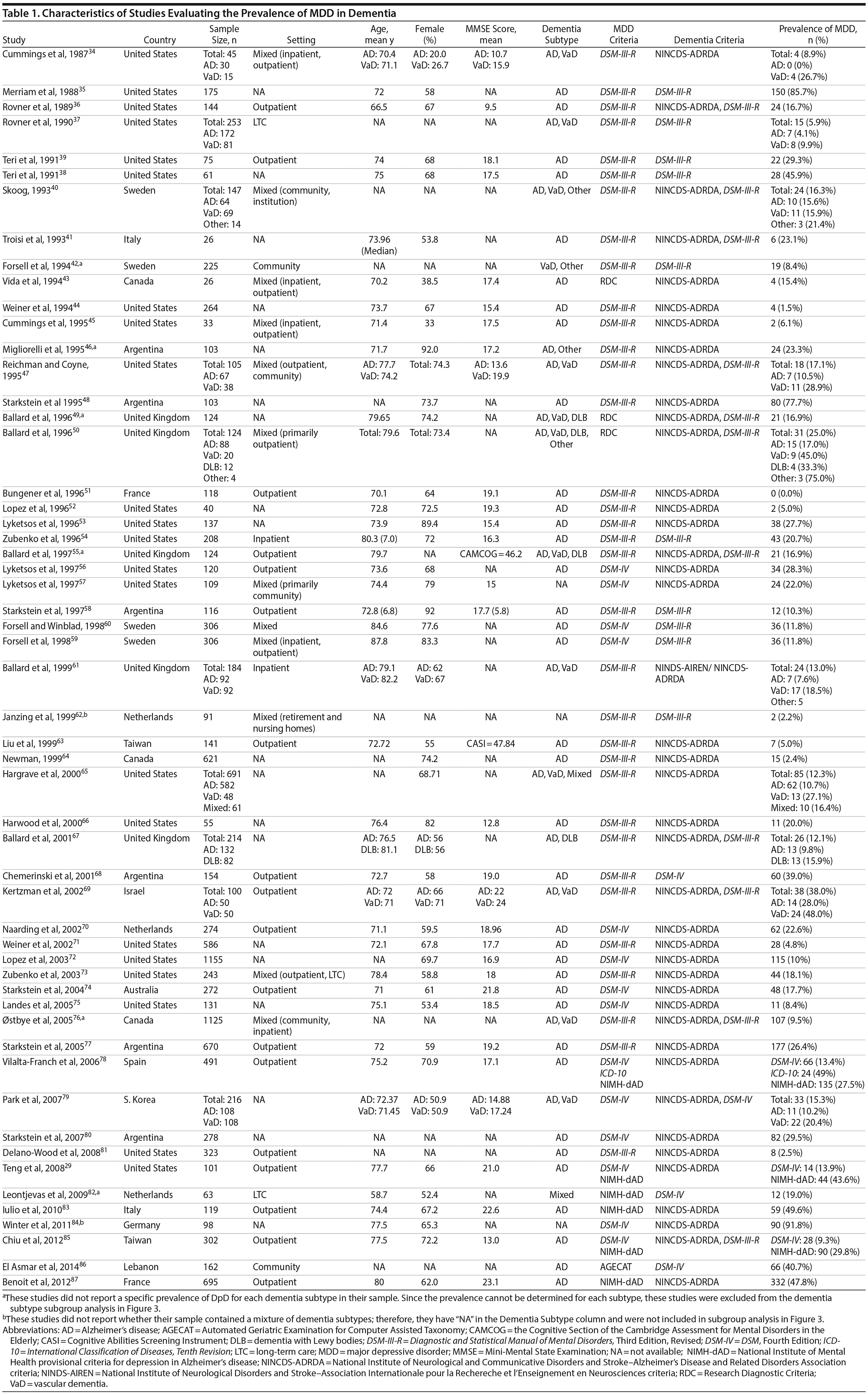 Table 1