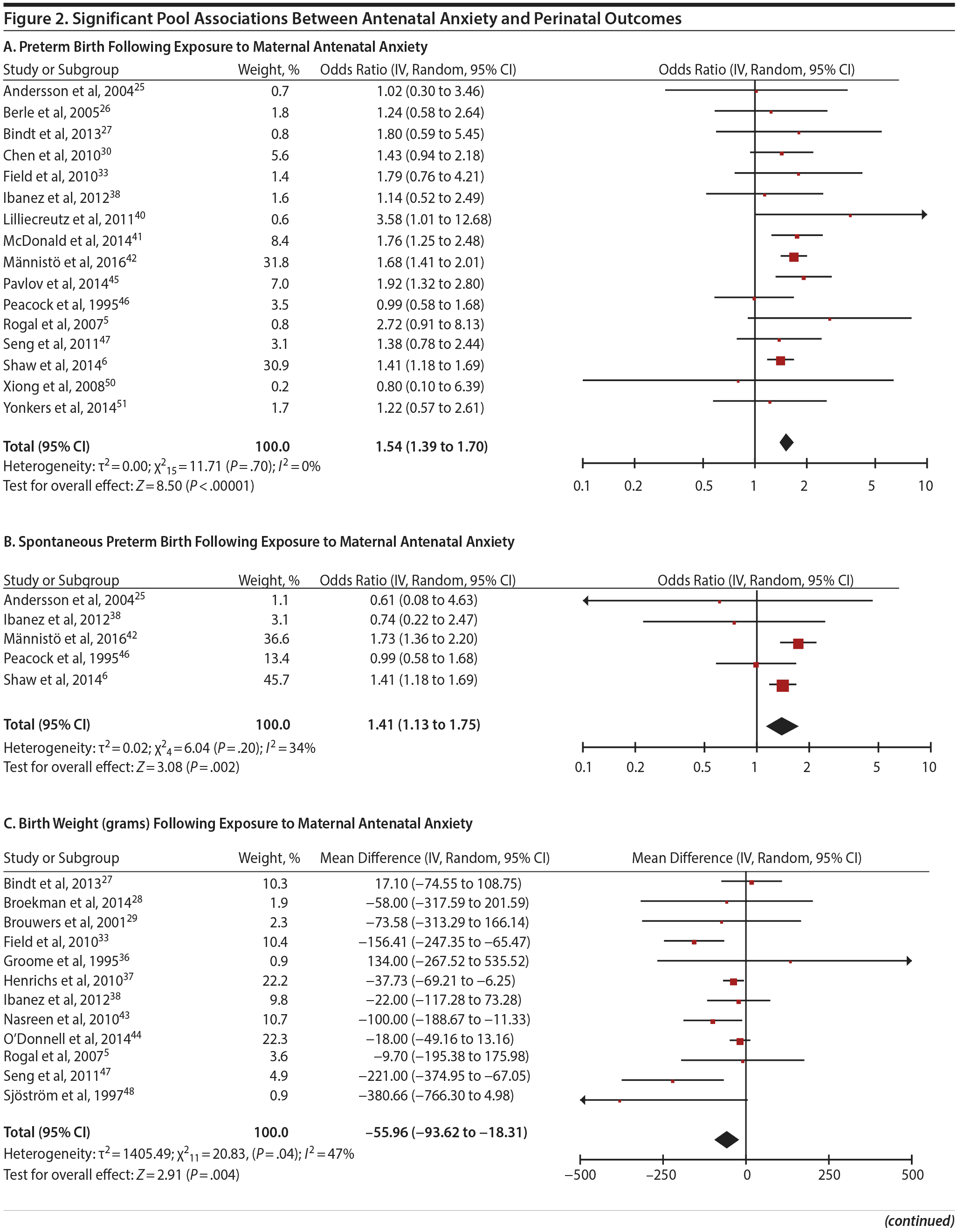 Figure 2a